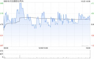 太古股份公司A于10月23日斥资1583.5万港元回购24.35万股