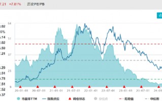 ETF日报：游戏板块基本面后续有望边际好转