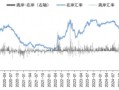 A股市场四季度有哪些“期待”？