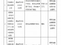 宁波银行被罚120万元：异地非持牌机构整改不到位、信贷业务管理不到位、异地客户识别机制不健全