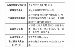 博达建宇保险代理有限公司被罚2.5万元：因未按规定使用独立的佣金收取账户等违法违规行为