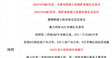 一周展望：CPI数据携手鲍威尔重磅炸场！黄金会否迎来“转折点”？