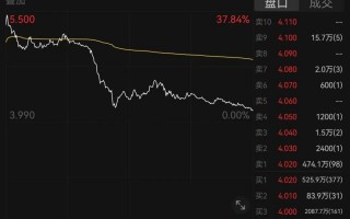 刷屏了！500亿独角兽IPO，高瓴、上汽、阿里、百度等众多巨头投资