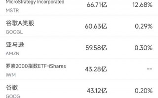 10月29日美股成交额前20：波音将增发股票融资210亿美元