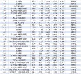 探寻银行业核心竞争力： “中国银行业竞争力100强排行榜”正式发布