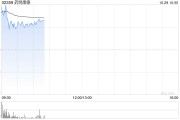 药明康德早盘涨超4% 前三季度营业收入达277.02亿元