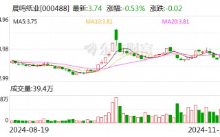 纸业龙头突发公告：逾期债务超18亿元 已大规模停产！