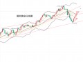 黄力晨:俄乌冲突刺激避险 支撑黄金价格大涨