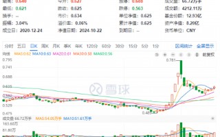 “茅五泸汾洋”集体上攻，食品ETF（515710）收涨1.44%，日线4连阳！机构：食品饮料中长期预期变得乐观