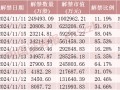 中国东航解禁市值超100亿元，为定向增发机构配售股份，最新股价比定增价格低7.37%，参与机构浮亏7亿元