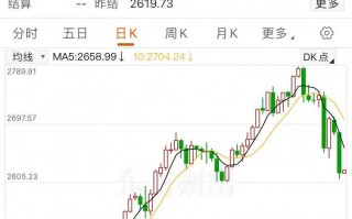 金价大跳水！有人提前变现38万元，卖了6根金条