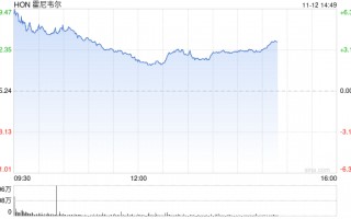 激进投资机构Elliott Management敦促霍尼韦尔公司一分为二