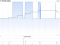 京能清洁能源注册发行2024年度第二期中期票据