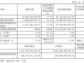 中信证券、招商银行三季报出炉，谁更牛气？