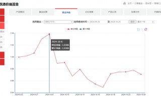 渤海汇金资管：牛市也亏钱？“优选价值A”近1月净值下跌2.25%