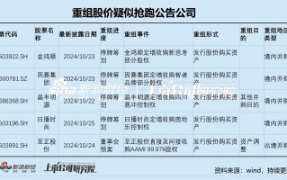 晶丰明源重组前股价抢跑公告 标的曾冲击科创板或为实现曲线上市