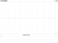 信佳国际发布中期业绩 股东应占溢利2034.4万港元同比增加3.52%