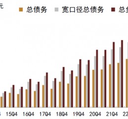 中金：化债成功前提依然在于严控新增（联合解读）