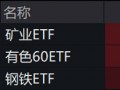 ETF日报：增量资金通过新一批中证A500ETF入市，有望推动行情积极上扬