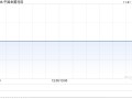 中国金属利用公布达成复牌指引 今日上午复牌