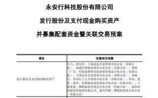 预案来了！“共享单车第一股”切入低空赛道，明日复牌！