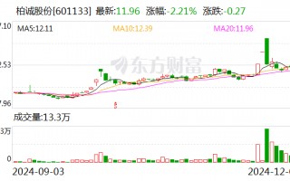 柏诚股份：中标4.24亿元公用动力系统项目专业工程