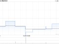 中泰国际：赛晶科技自研IGBT助力业绩增长 全年净利润目标同比增长超100%