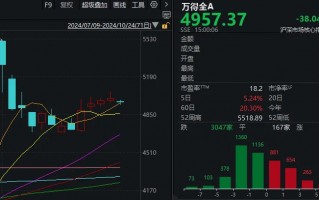 天地板、地天板又同日出现了！护盘最尽力的板块竟然是……