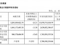 财报透视｜主营产品收入多数下滑，欧派家居前三季度营收净利双降，门店数减超500家