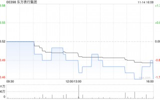 东方表行集团将于2025年1月23日派发特别股息每股18.5港仙