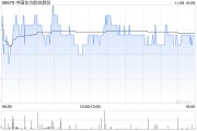 中国东方航空股份拟向东航资产投资管理转让新上海国际20%股权