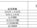 大涨，英伟达总市值超3.6万亿美元！特斯拉一周累计涨幅超29%