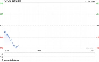 谷歌Chrome或被迫出售 售价将高达200亿美元