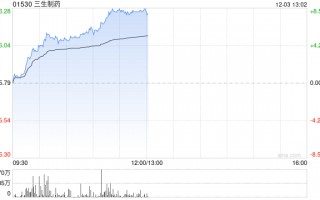 招商证券：维持三生制药“增持”评级 目标价上调至11港元