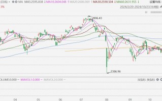 韩股收涨1.13%