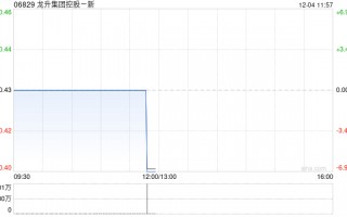 龙升集团控股因“10并1”基准进行股份合并而削减12.96亿股