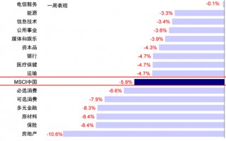 中金：港股回调后的前景如何？