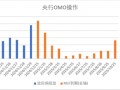 中加基金配置周报|11月PMI继续回暖，中东局势有所缓和