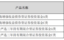 银行密集调高风险等级 公募基金代销现新动向