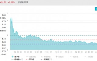 ETF日报：低空经济产业和传统的航空装备产业链有一定的重合，产业的发展也会利好军工板块的表现