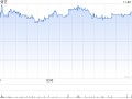 爱奇艺第三季度营收72亿元 经调净利润4.8亿元