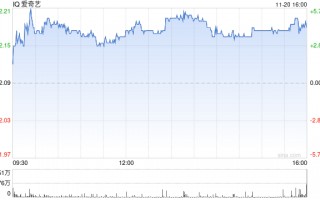 爱奇艺第三季度营收72亿元 经调净利润4.8亿元