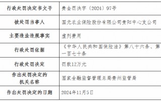 国元农险两家支公司因虚列费用被罚款22万元