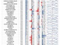 【光大金工】机构调研选股策略超额收益显著——量化组合跟踪周报20241109