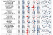 【光大金工】机构调研选股策略超额收益显著——量化组合跟踪周报20241109