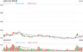 财说 | 富乐德蛇吞象收购导致股价翻倍，并购标的陶瓷基板龙头含金量如何？