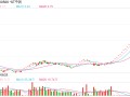 实探！21连板*ST中润：“招金系”尚未入主，暴涨还能持续？