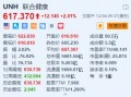 联合健康涨超2% 明年调整后EPS预测将高达30美元