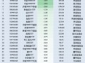 最不受欢迎ETF：11月26日华泰柏瑞沪深300ETF遭净赎回4.96亿元，华夏游戏ETF遭净赎回3.74亿元