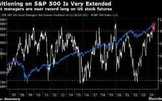 美股涨势锐不可挡？花旗称越来越多空头举起白旗